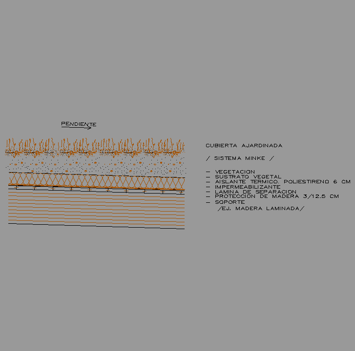 Bloque Autocad Cubierta Ajardinada sistema Minke